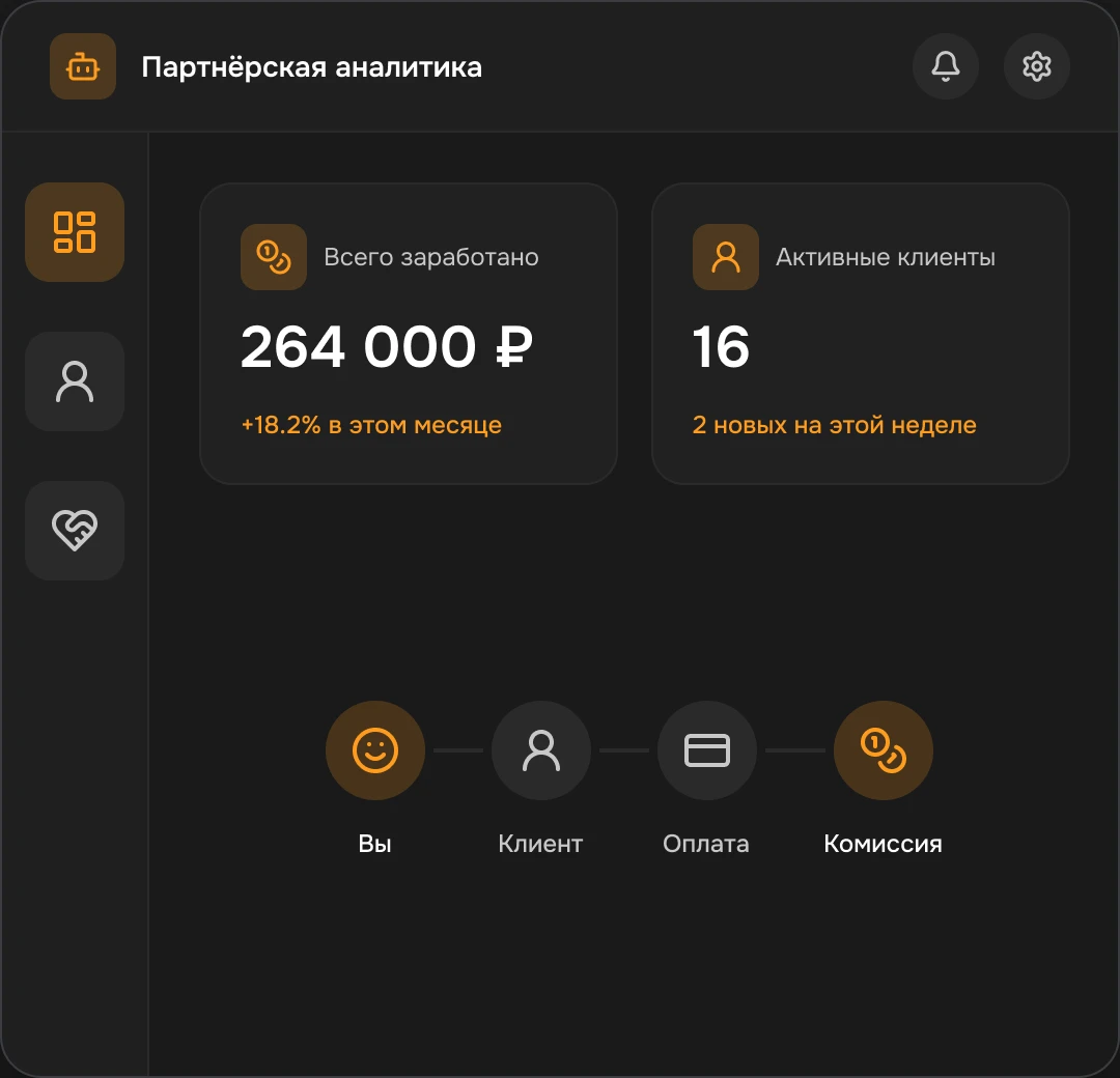 Партнёрская аналитика: заработано 264 000 ₽, 16 активных клиентов
