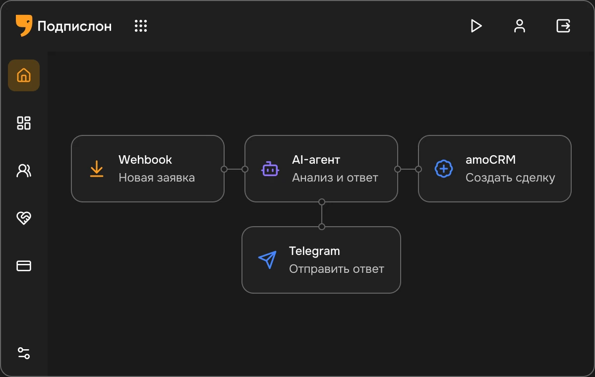 Конструктор AI-агента: Webhook, AI-агент, amoCRM и Telegram