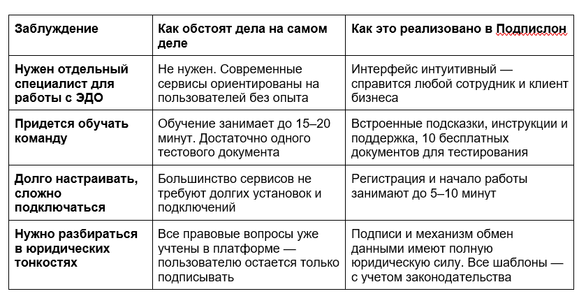 Таблица ошибочных суждений